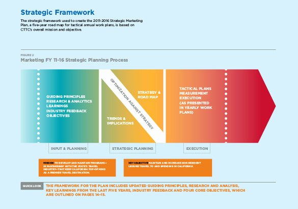 marketing strategy template