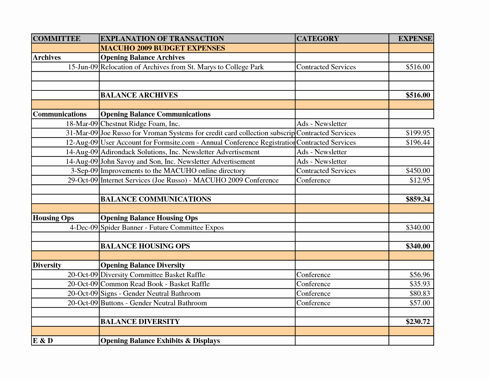 Hotel Marketing Plan Template Lovely 10 Hotel Sales Plan Examples Pdf