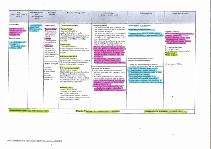 Ib Lesson Plan Template Beautiful Pe Unit for Pyp Ib Pyp Physical Education