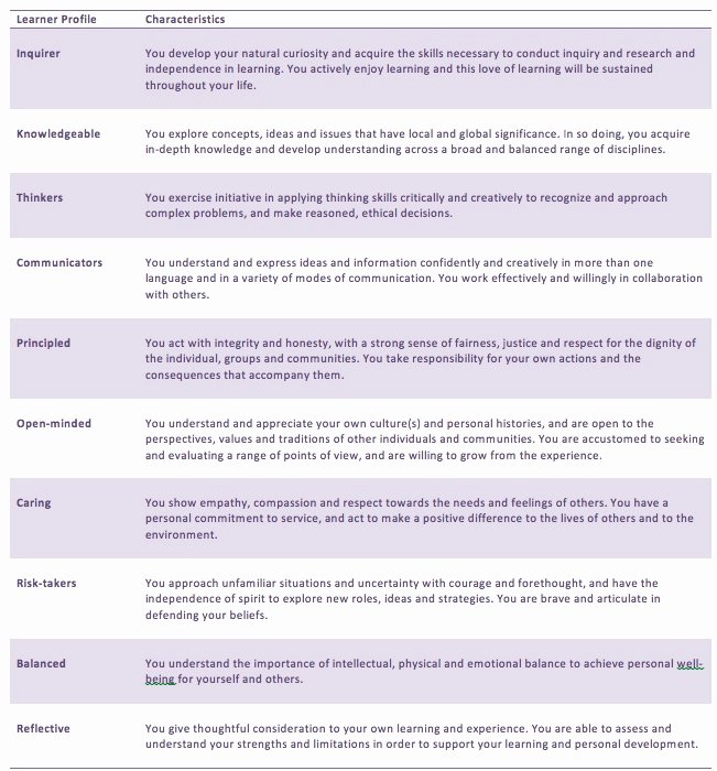 Ib Lesson Plan Template Fresh 25 Of Learner Profile Template