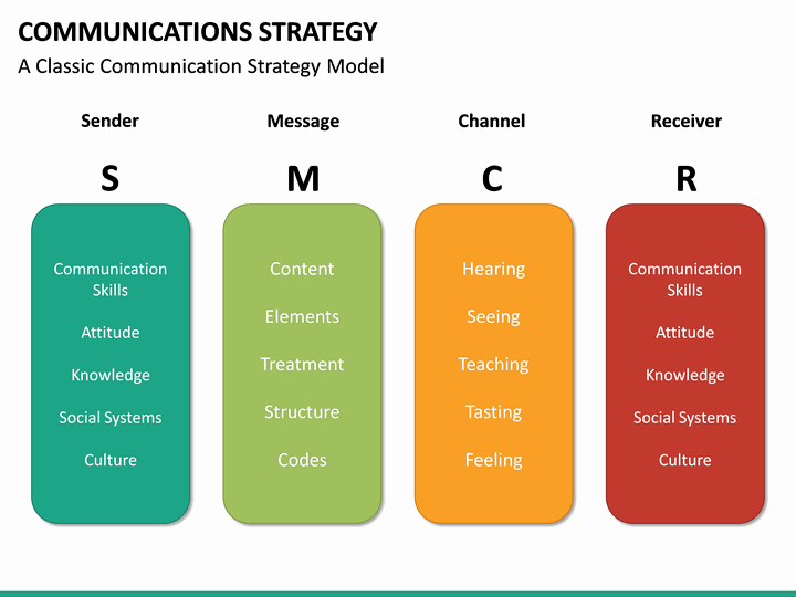 Ib Lesson Plan Template Fresh Munications Strategy Powerpoint Template