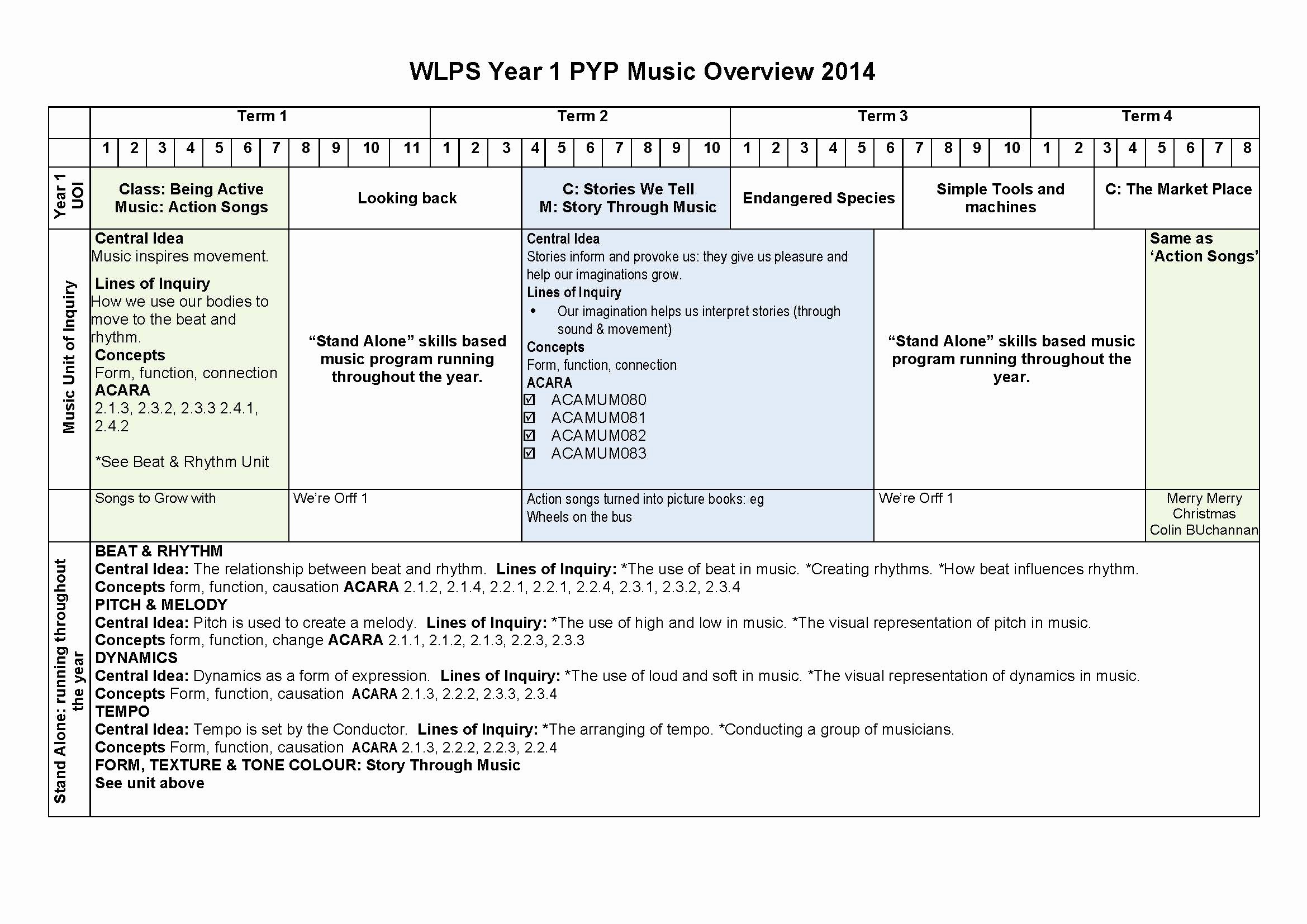 planning ib pyp in the specialist single subject classroom 2014 overview