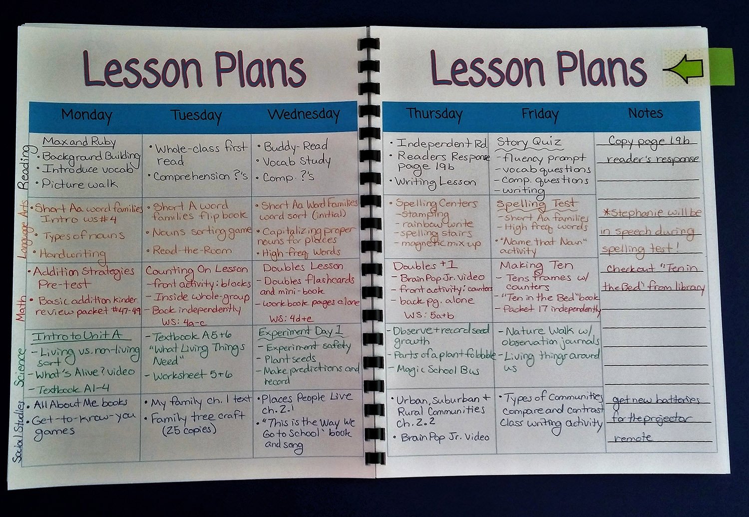 Ib Lesson Plan Template Unique Printable Teacher Planner