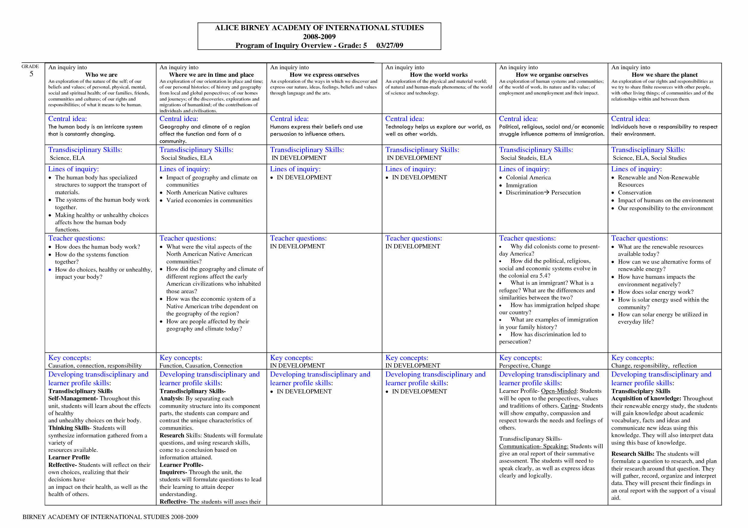 Ib Lesson Plan Template Unique Unit 5 Pyp Curriculum Connections How We Express