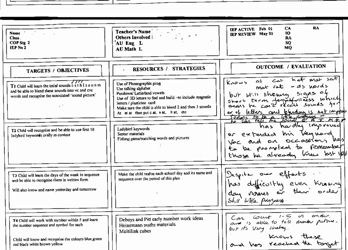 Individual Education Plan Template Beautiful Sen Special Education Needs