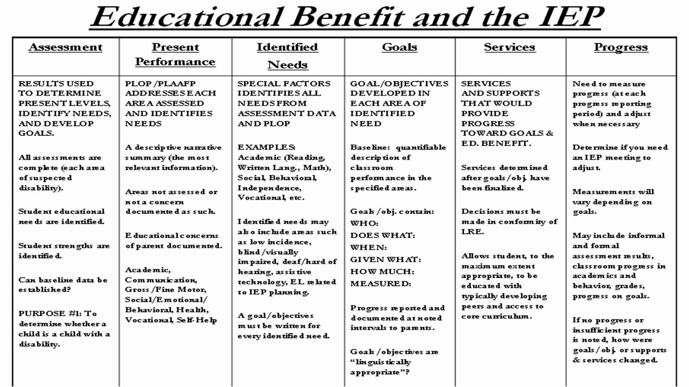 Individual Education Plan Template Elegant Ted Talks Special Education