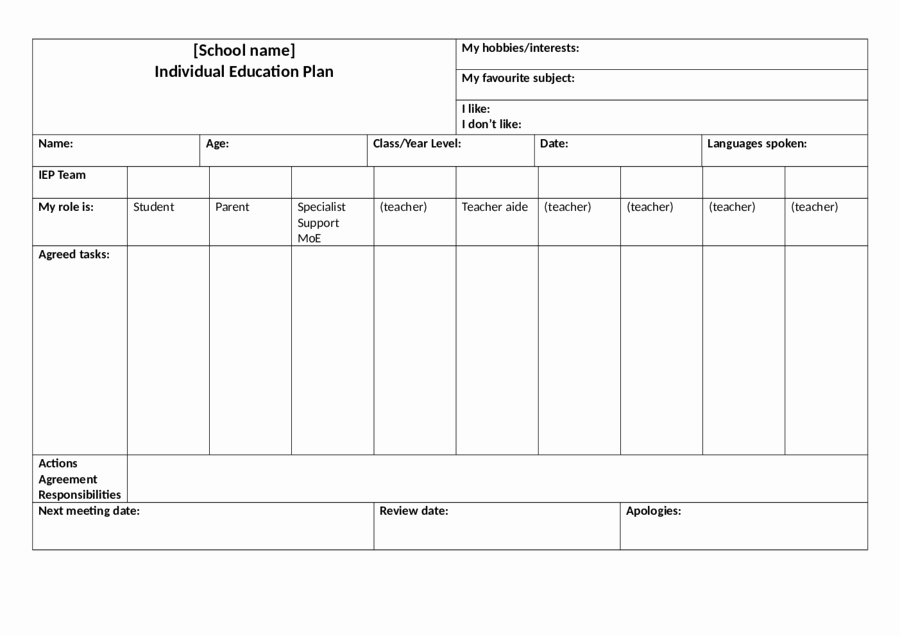 Individual Education Plan Template Inspirational 2019 Individual Education Plan Fillable Printable Pdf