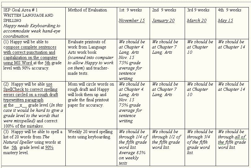 Individual Education Plan Template Lovely What is An Individual Education Plan