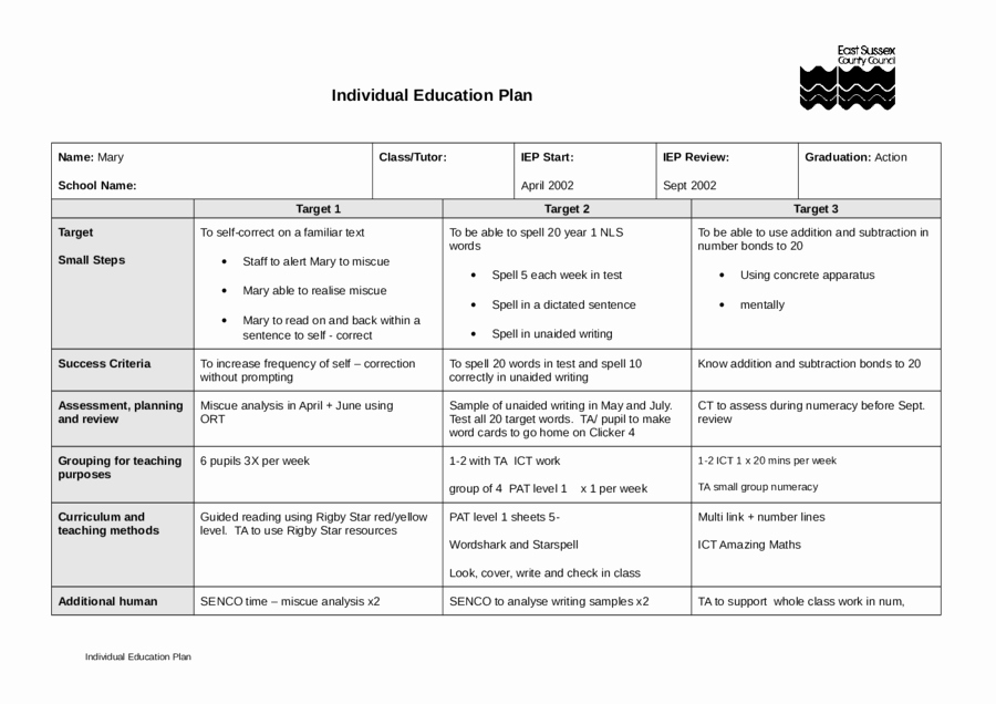 Individual Education Plans Template Awesome 2019 Individual Education Plan Fillable Printable Pdf