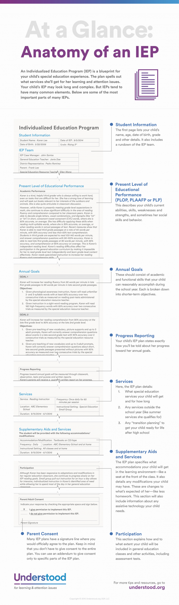 Individual Education Plans Template Inspirational Iep Sample See An Example Of An Iep