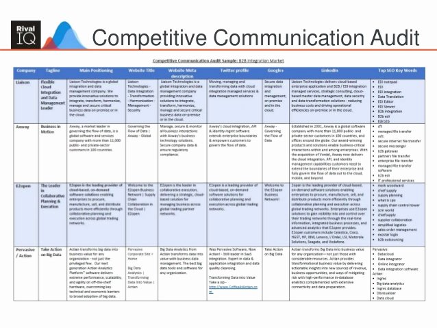 Integrated Marketing Plan Template Elegant Building An Integrated Marketing Plan