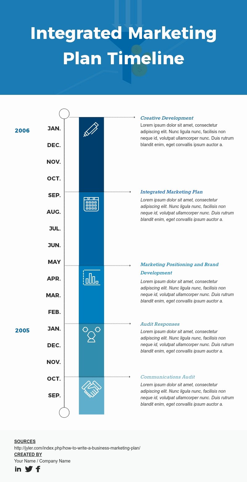 Integrated Marketing Plan Template Elegant Integrated Marketing Plan Timeline Template Visme