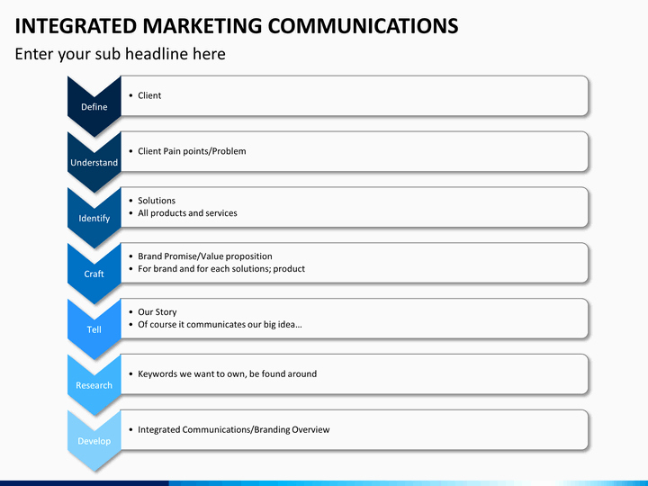 Integrated Marketing Plan Template Fresh Integrated Marketing Munications Powerpoint Template