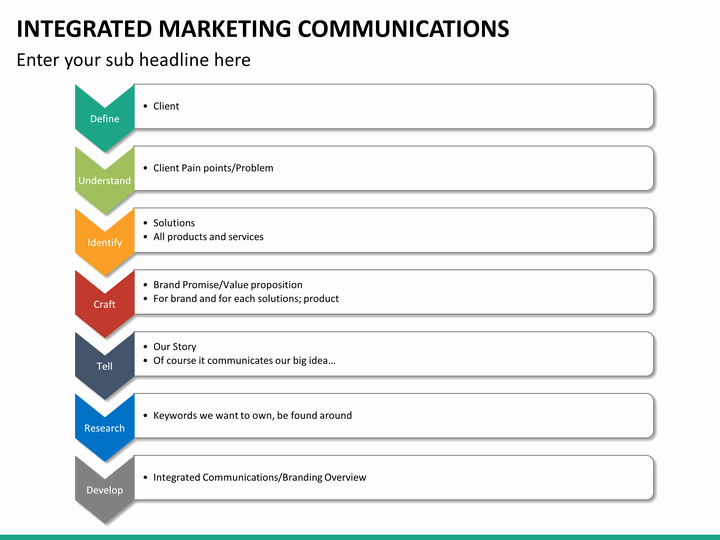 Integrated Marketing Plan Template Fresh Integrated Marketing Munications Powerpoint Template