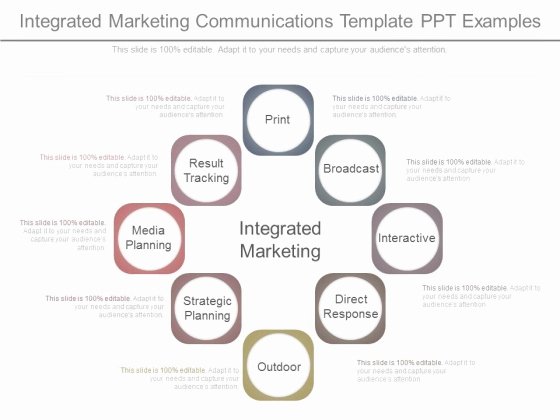 Integrated Marketing Plan Template Lovely Integrated Marketing Campaign Examples