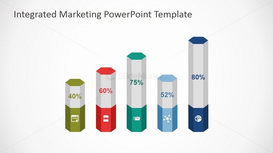 Integrated Marketing Plan Template New Hexagonal Column Charts for Powerpoint Slidemodel