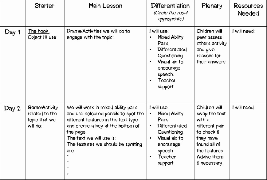 Literacy Lesson Plan Template Best Of Writing Lesson Plan Template – Mash
