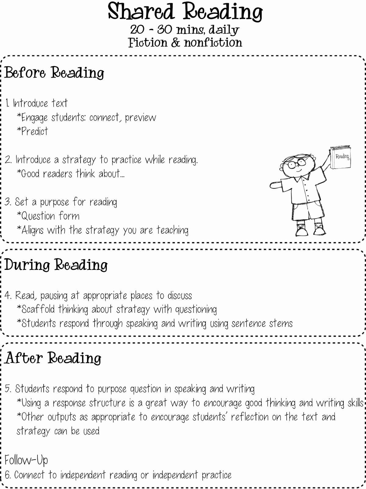 balanced literacy shared reading