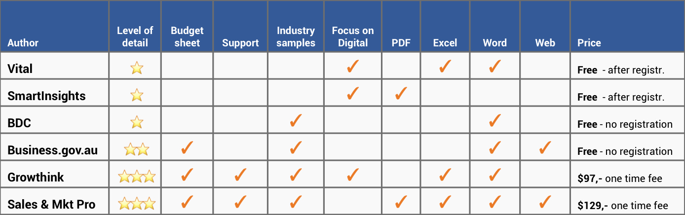 Marketing Action Plan Template Excel Awesome the Best Marketing Plan Templates In Excel and Word