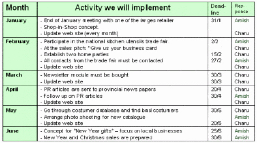 Marketing Action Plan Template Excel Best Of Marketing Plan Templates Word Excel Samples