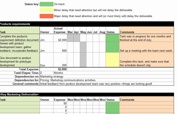 Marketing Action Plan Template Excel Elegant 29 Of Code Development Plan Template