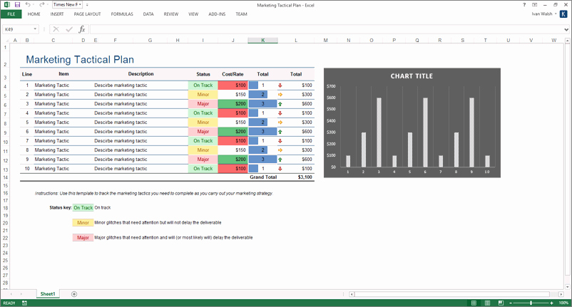 Marketing Action Plan Template Excel Fresh Marketing Plan Templates 5 X Word 10 Excel Spreadsheets