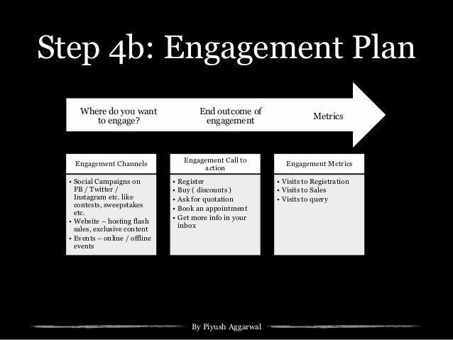 Marketing Outreach Plan Template Best Of Digital Strategy Template for Startups Small Business