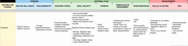 Marketing Outreach Plan Template Best Of How to Build A Smart yet Simple social Media Marketing