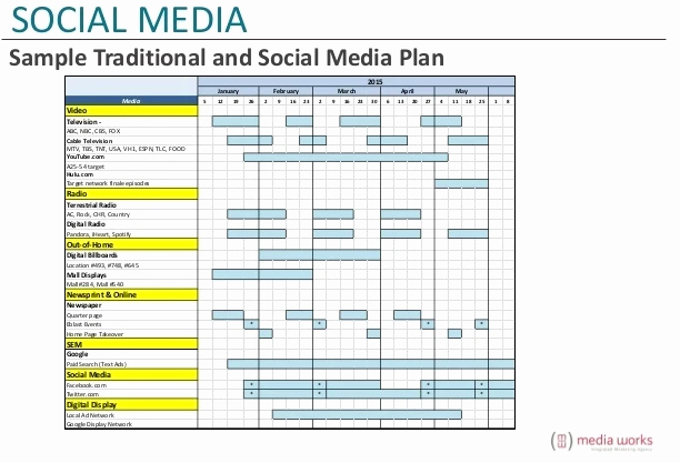 Marketing Outreach Plan Template Best Of why Marketers Need to Write A Poem for their Media Planning