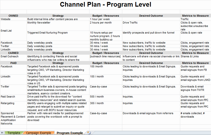 what is a channel plan