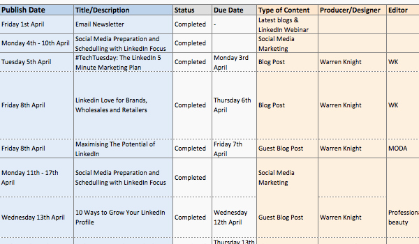 Marketing Outreach Plan Template Fresh How to Create A social Media Marketing Content Plan In 7