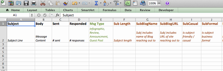 Marketing Outreach Plan Template Fresh How to Measure Outreach Campaign Success Through Meta Analysis