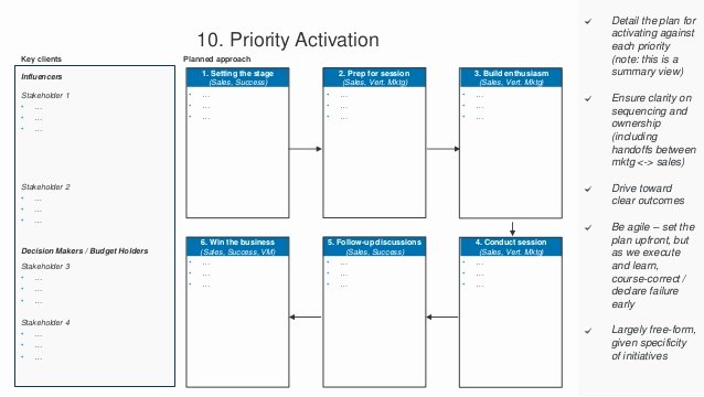 Marketing Outreach Plan Template Lovely Account Planning Template for Account Based Marketing