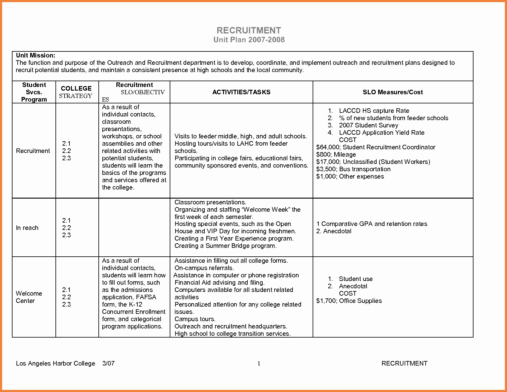 Marketing Outreach Plan Template Lovely Recruitment Plan Example Recruitment Marketing Plan