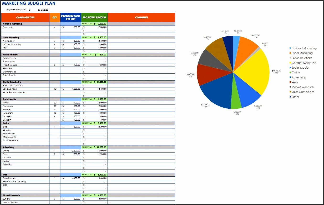Marketing Plan Budget Template Awesome 9 Free Marketing Bud Plan Template In Ms Excel