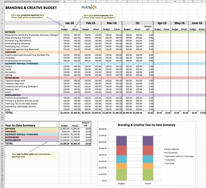 Marketing Plan Budget Template Awesome How to Manage Your Entire Marketing Bud [free Bud