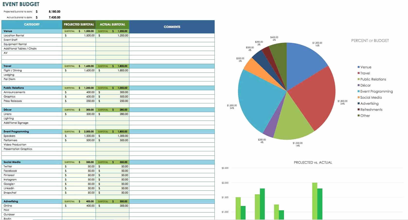 Marketing Plan Budget Template Beautiful 12 Free Marketing Bud Templates