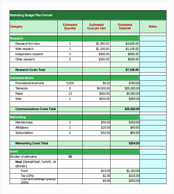 Marketing Plan Budget Template Best Of 15 Marketing Bud Template