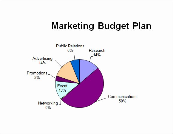 Marketing Plan Budget Template Elegant 11 Bud Plan Samples Google Docs Google Sheets Ms