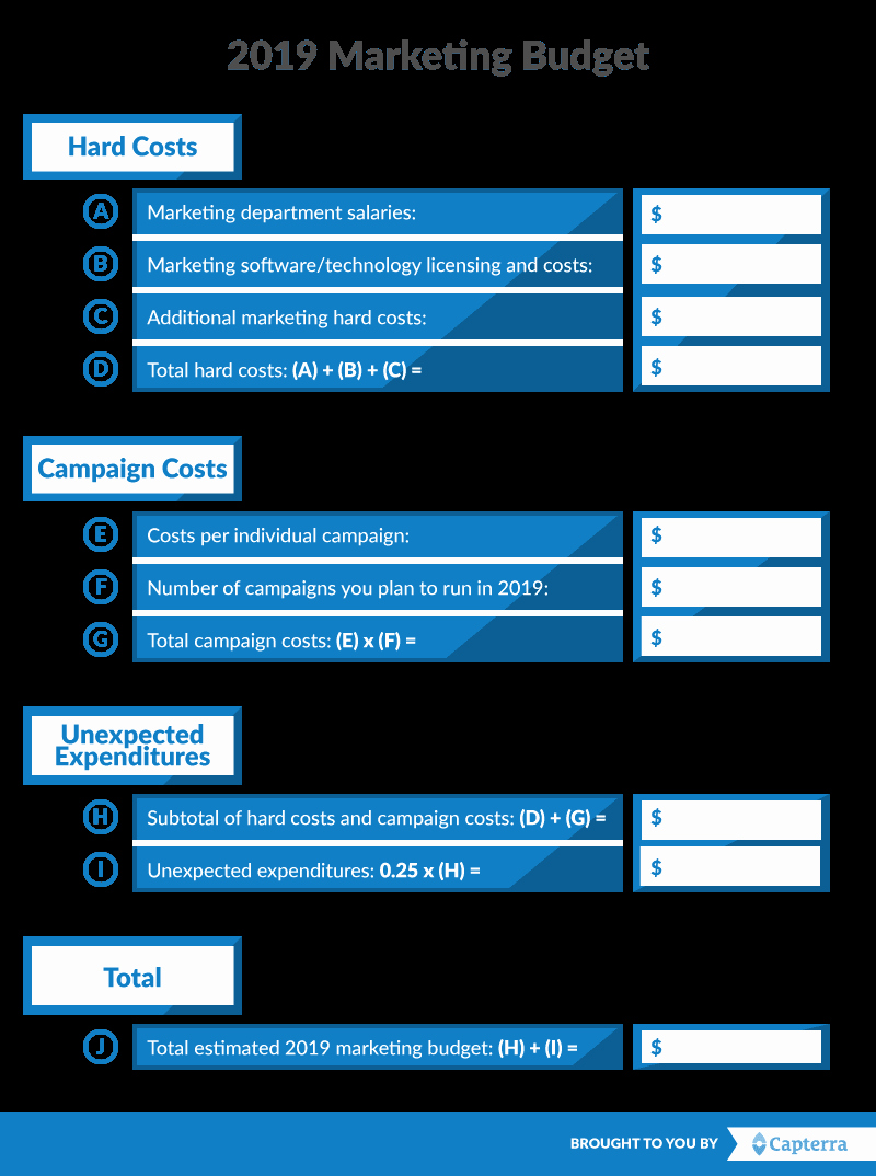 Marketing Plan Budget Template Elegant Use This Free Marketing Bud Template to Help You Bud