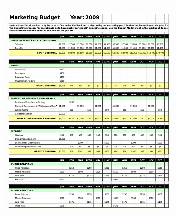 Marketing Plan Budget Template Fresh 10 Bud Template Pdf