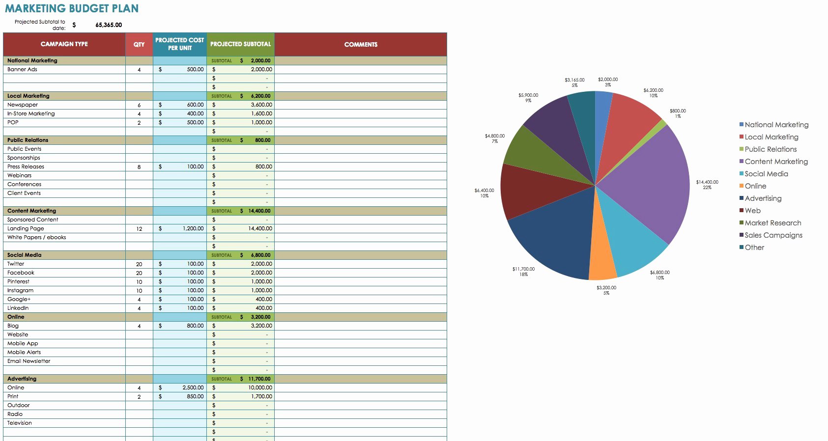 Marketing Plan Budget Template Inspirational Digital Marketing Template