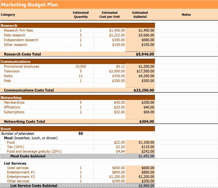 Marketing Plan Budget Template Inspirational Free Marketing Bud Plan Templates