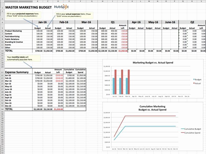 Marketing Plan Budget Template Luxury How to Manage Your Entire Marketing Bud [free Bud