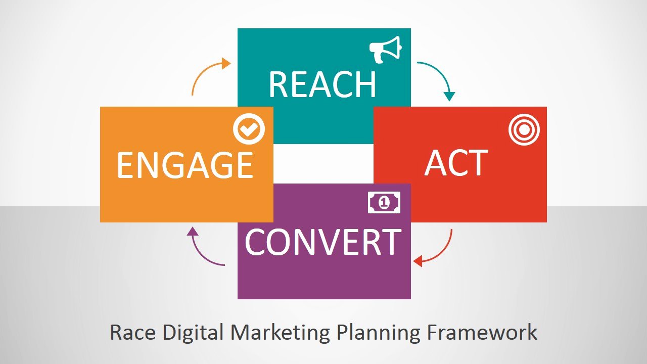 Marketing Plan Powerpoint Template Elegant Race Digital Marketing Planning Framework Powerpoint