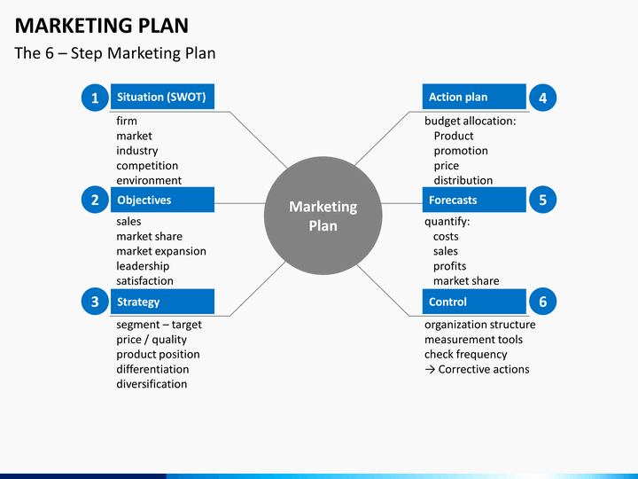 Marketing Plan Powerpoint Template Luxury Marketing Plan Powerpoint Template