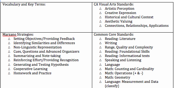 Marzano Lesson Plan Template Doc Elegant the Smartteacher Resource Ca Lesson Plan Template