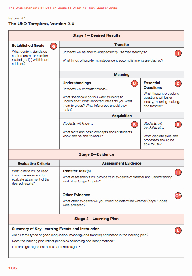 Marzano Lesson Plan Template Doc Lovely How Do You Plan Templates and Instructional Planning