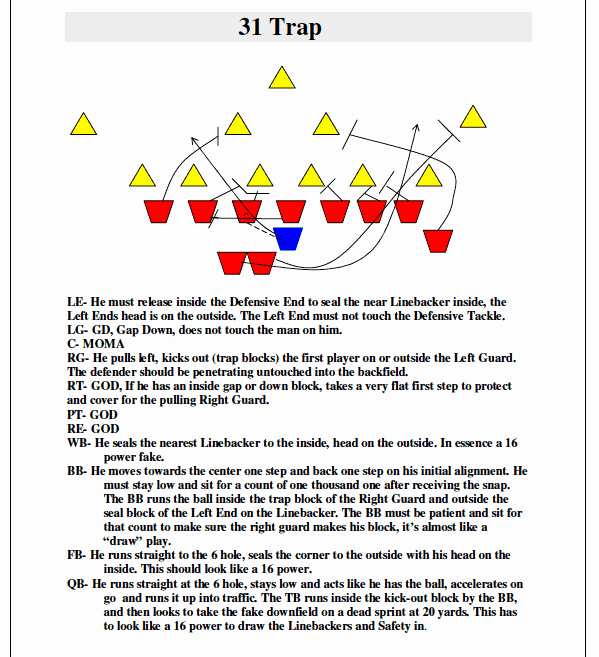 football practice plan template