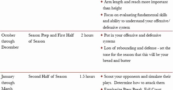 Master Basketball Practice Plan Template Lovely High School Basketball Practice Plan Template Google